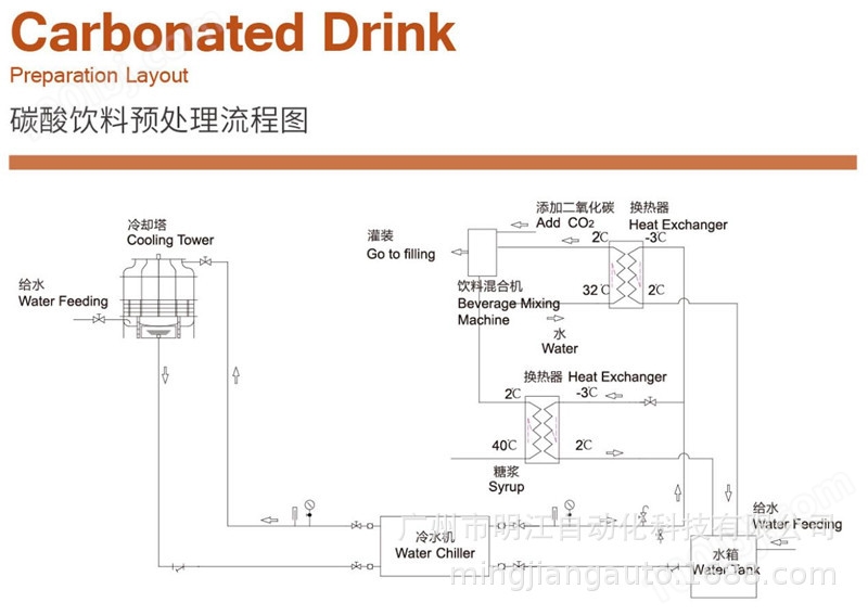 茶饮料灌装机 全自动果汁茶饮料灌装生产线 茶饮料生产整套设备示例图13