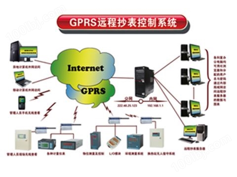 GPRS远程抄表系统